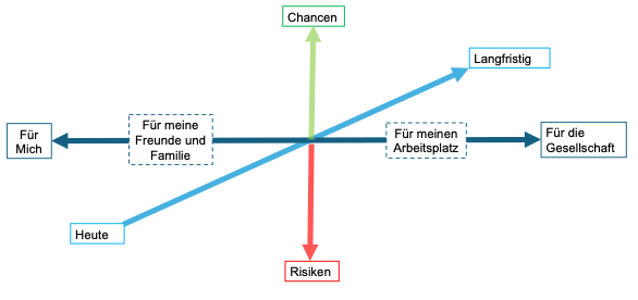 KI Mündigkeit Grafik Konzept